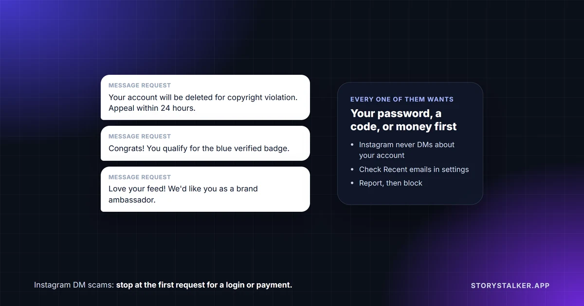 Instagram DM scams: fake copyright warnings, verification offers, brand deals and investment pitches all end in a request for a password, a code or money
