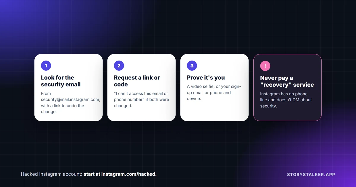 How to recover a hacked Instagram account