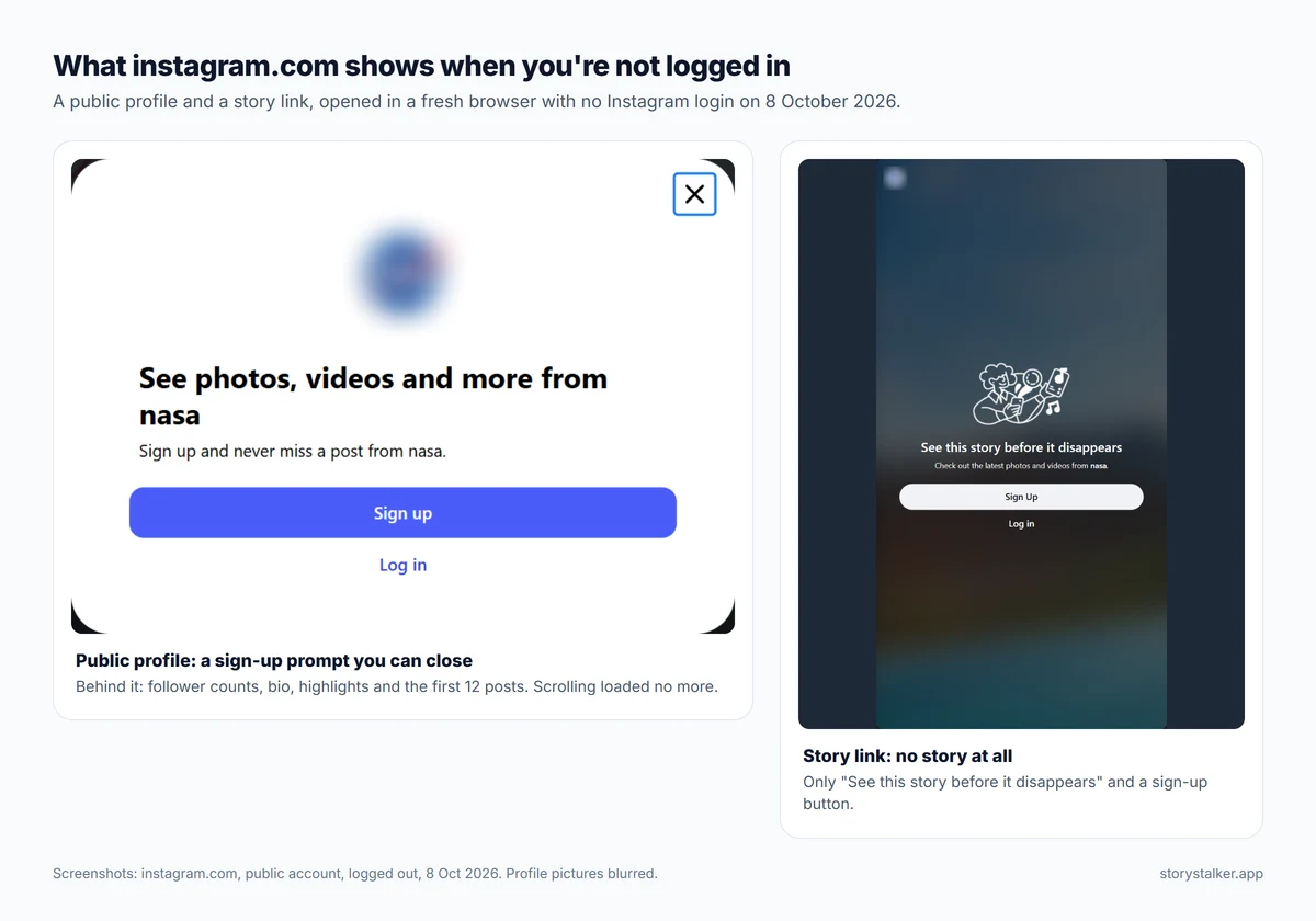 Two screenshots of instagram.com while logged out: a public profile covered by a sign-up prompt, and a story link showing only “See this story before it disappears” with sign-up and log-in buttons
