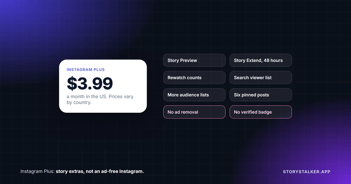 Instagram Plus: $3.99 a month in the US for story extras like Story Preview, rewatch counts and longer stories. No ad removal, no verified badge