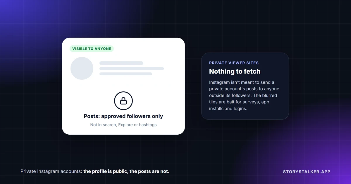 Can you view a private Instagram account?