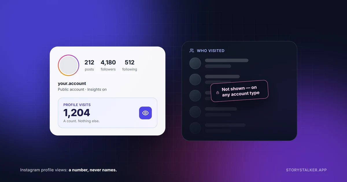 Does Instagram Have Profile Views? What It Shows, What It Hides, and What Changed in 2026