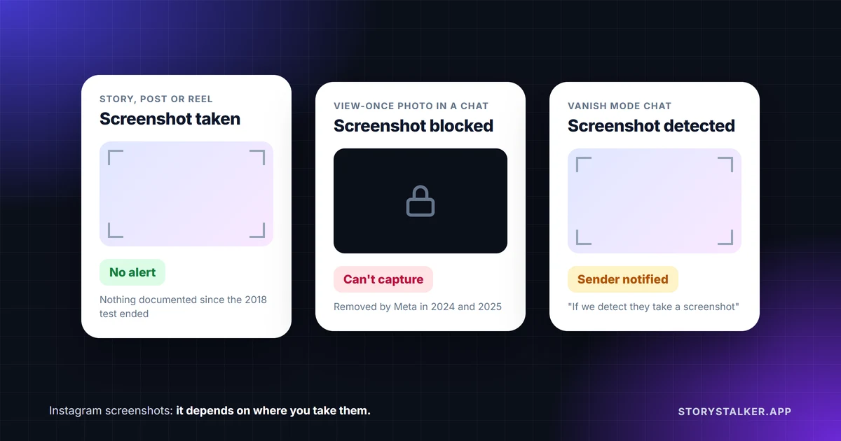 Does Instagram notify when you screenshot?