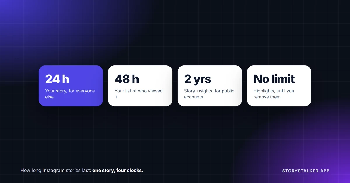 How long do Instagram stories last?